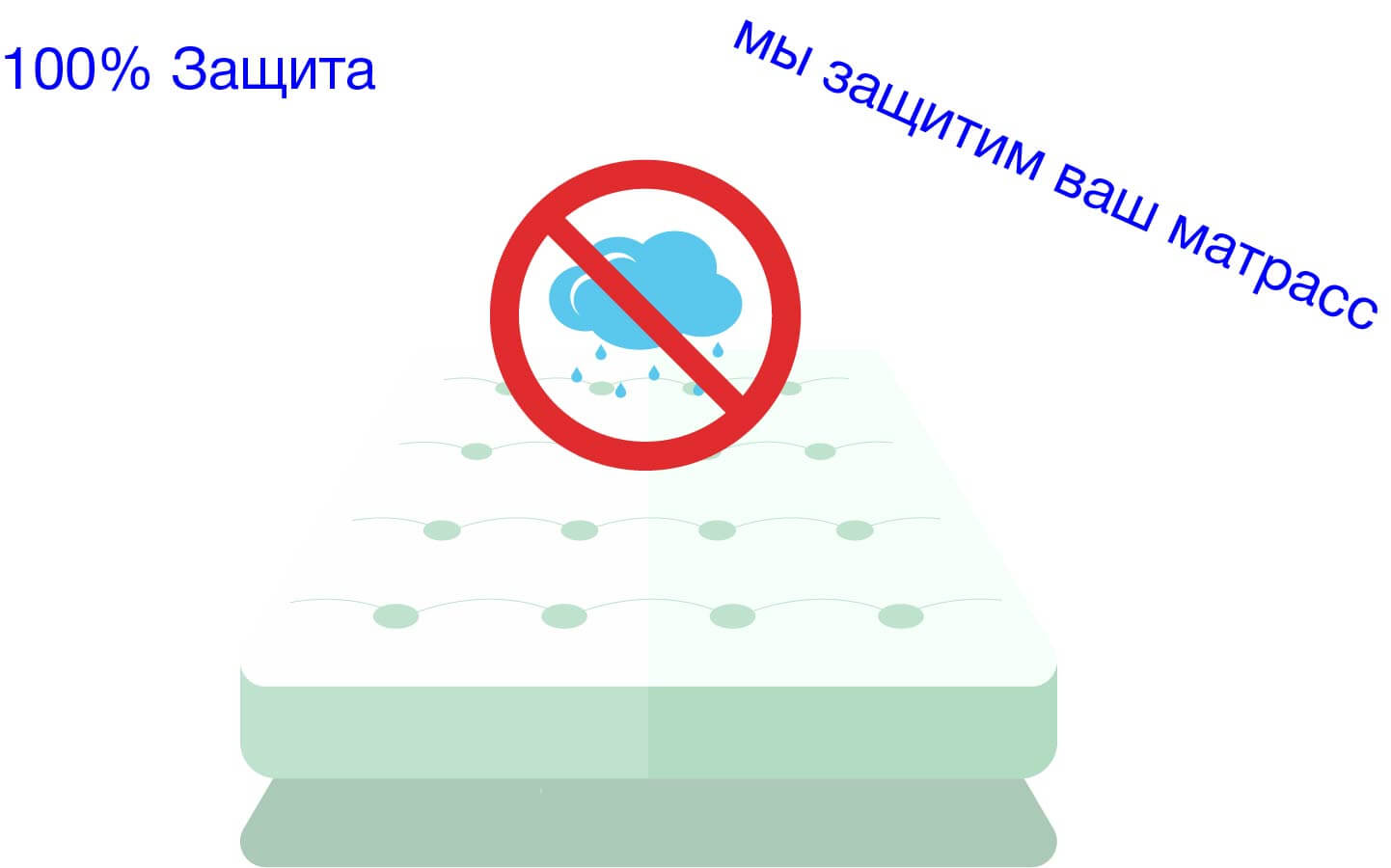 непромокаемый наматрасник
