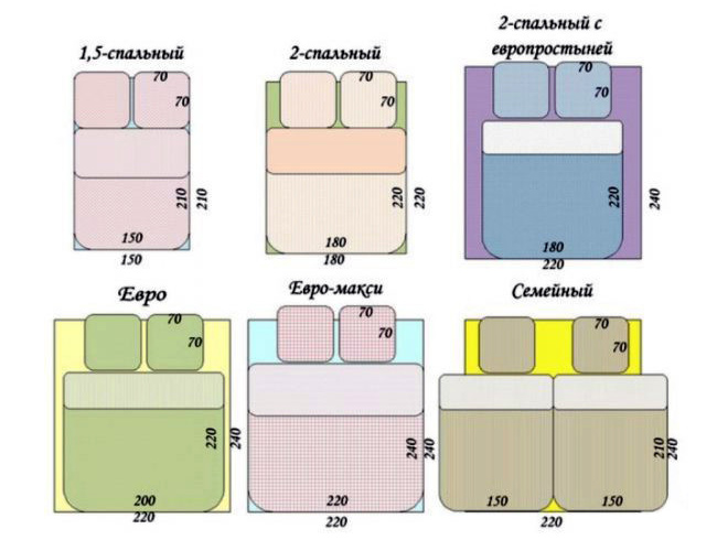 Разновидности размеров постельных комплектов